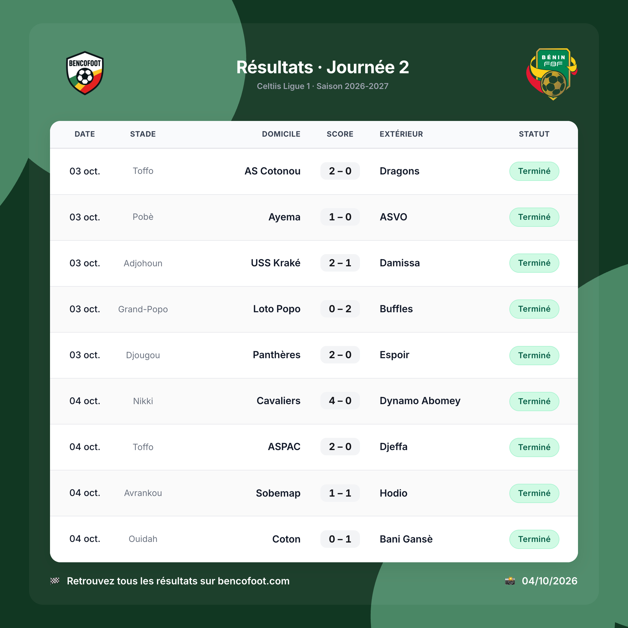Tous les résultats de la J2 de la ligue 1